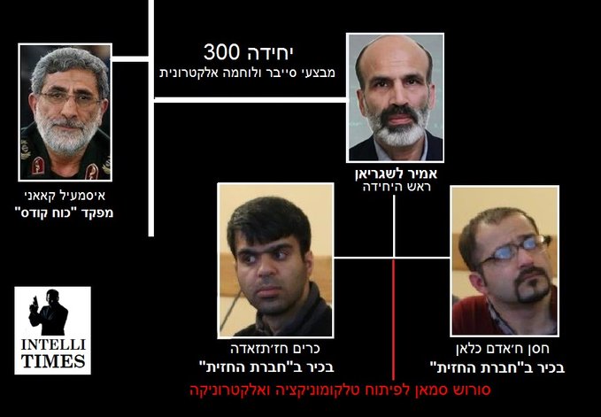 בלעדי: מפקד יחידה 300 ביקר בתחילת החודש בלבנון יחד עם מפקד “כוח קודס” וראשי יחידות נוספות